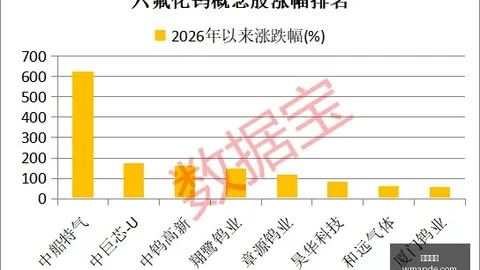 金宏气体股份有限公司完美体育平台：如何正确理解注销募集资金账户终极指南